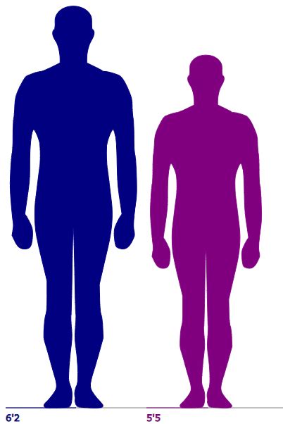 mr initial man|5'5 compared to 6'0.